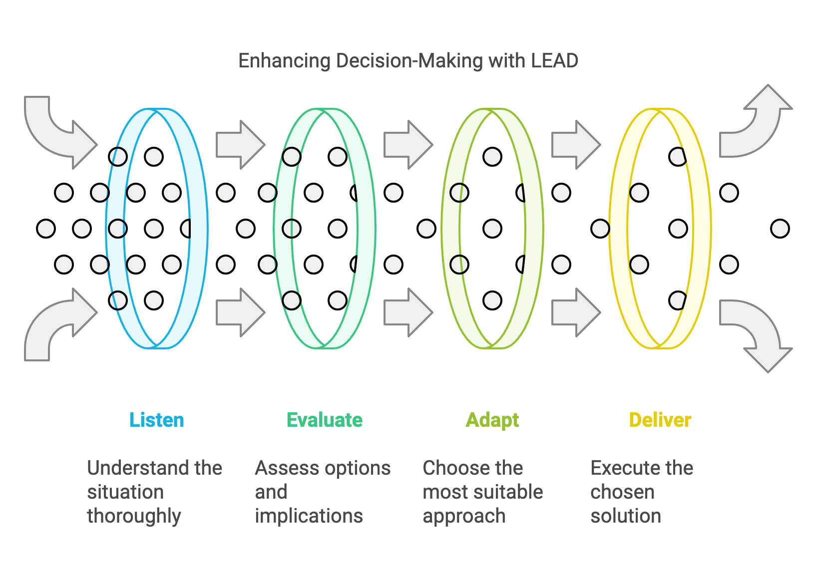 Situational Leadership Interview Questions: Your Complete Guide - Pixel ...