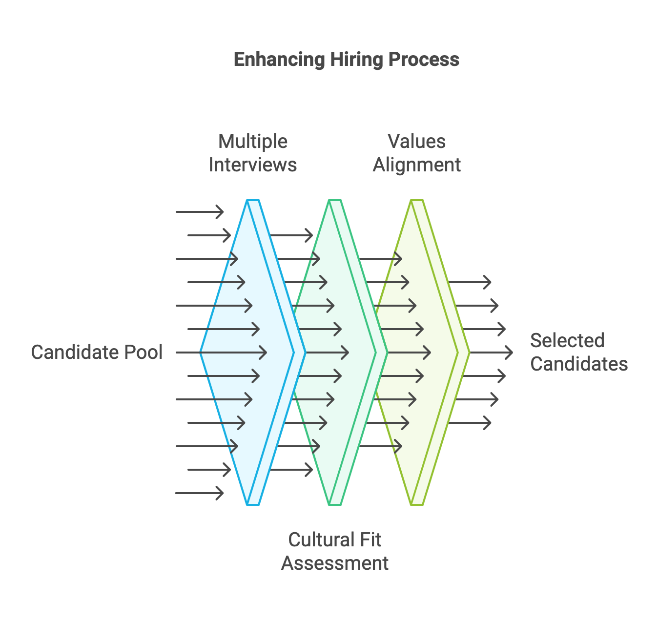 View of PDFConsiderations for Conducting Employee Interviews: A Primer for ...