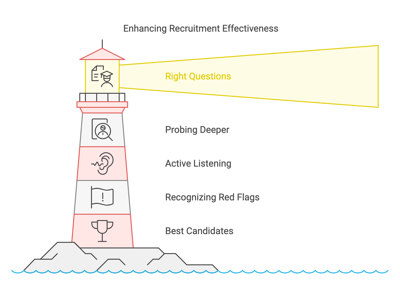 A Recruiter's Guide to Behavioral Interview Questions: Master the Art ...