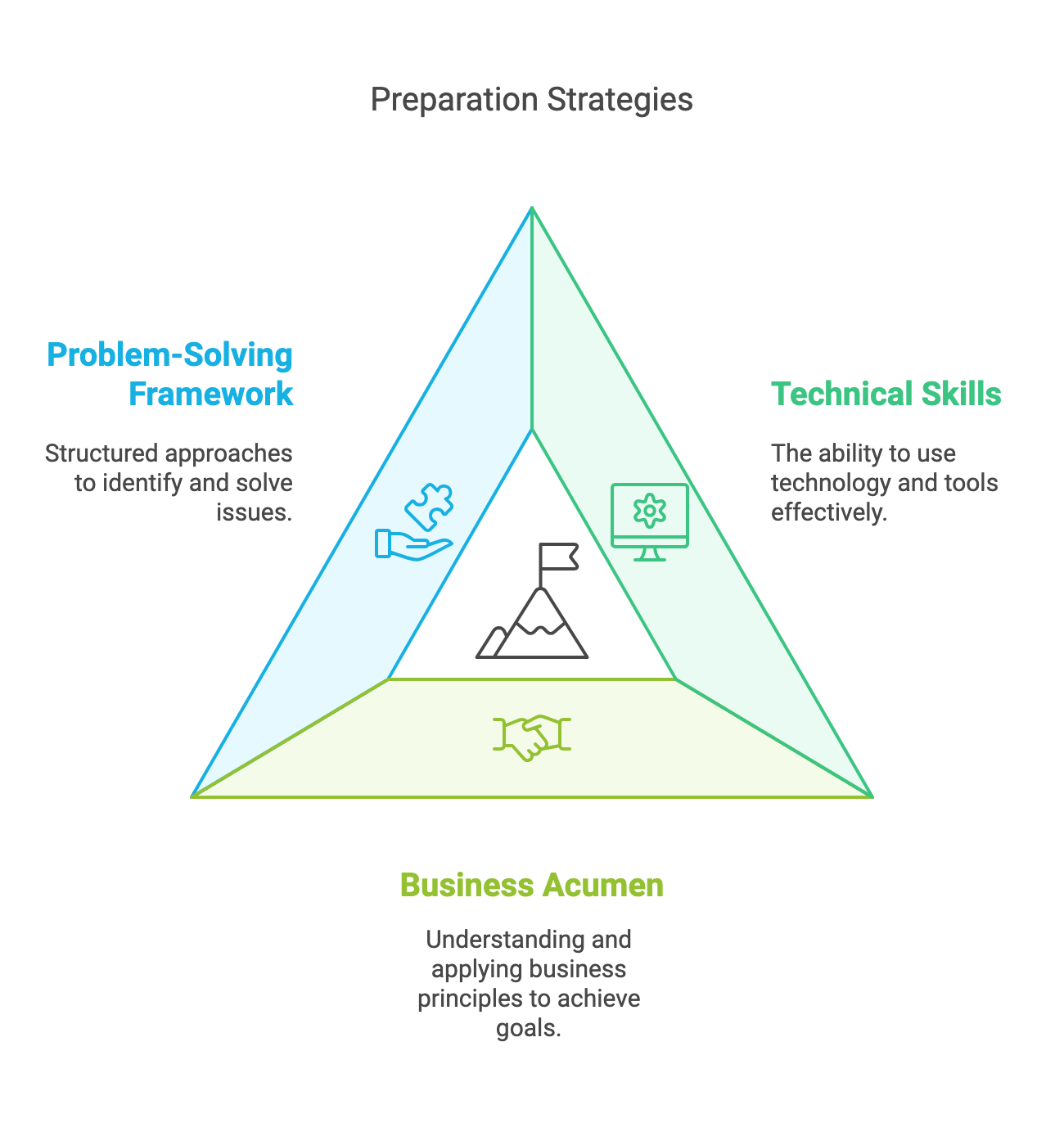 Analytical Thinking Interview Questions The Ultimate Guide Pixel