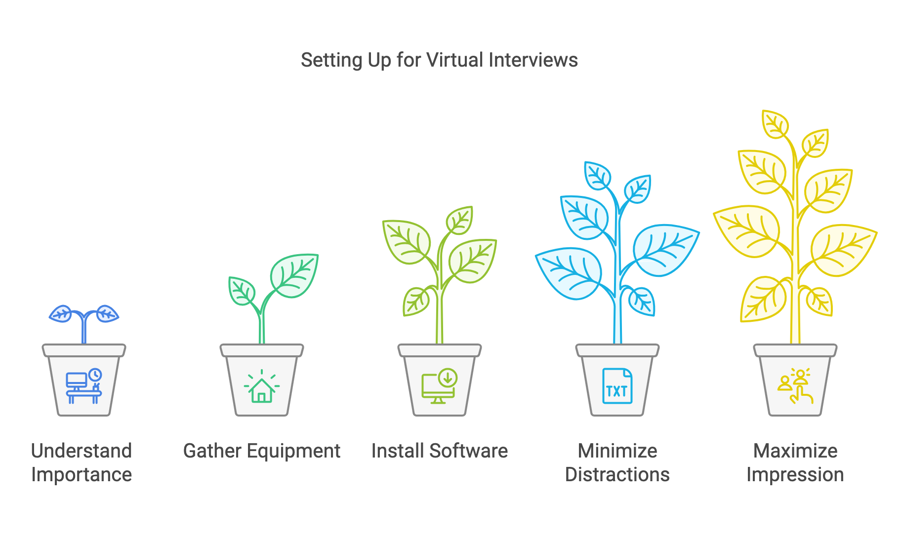 Video Interviewing Boot Camp: Your Complete Guide to Virtual Interview ...