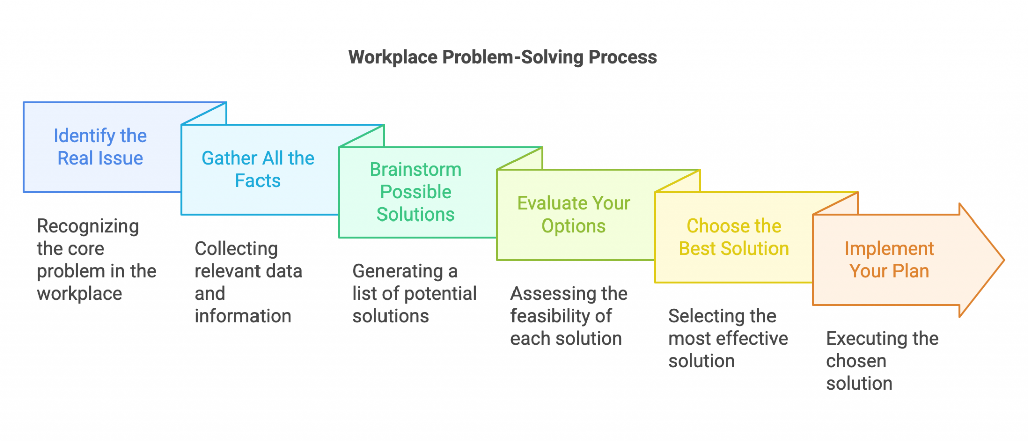The Importance of Problem Solving Skills in the Workplace: A Complete ...