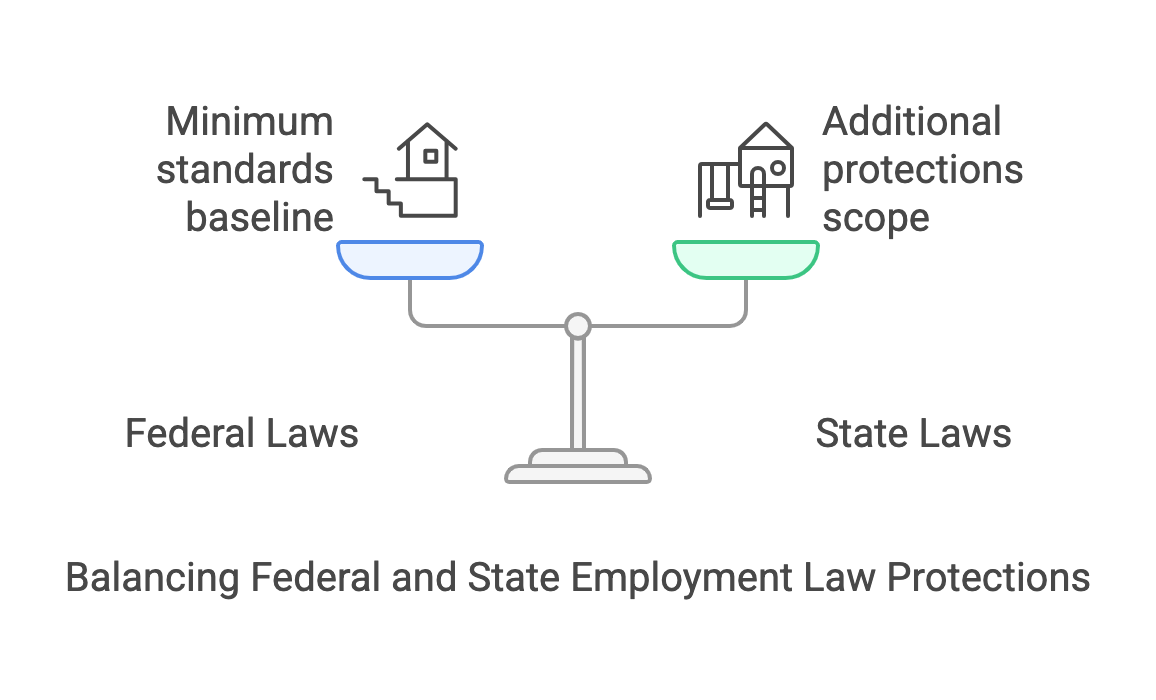 Federal vs State Employment Laws A Comprehensive Guide for US Workers
