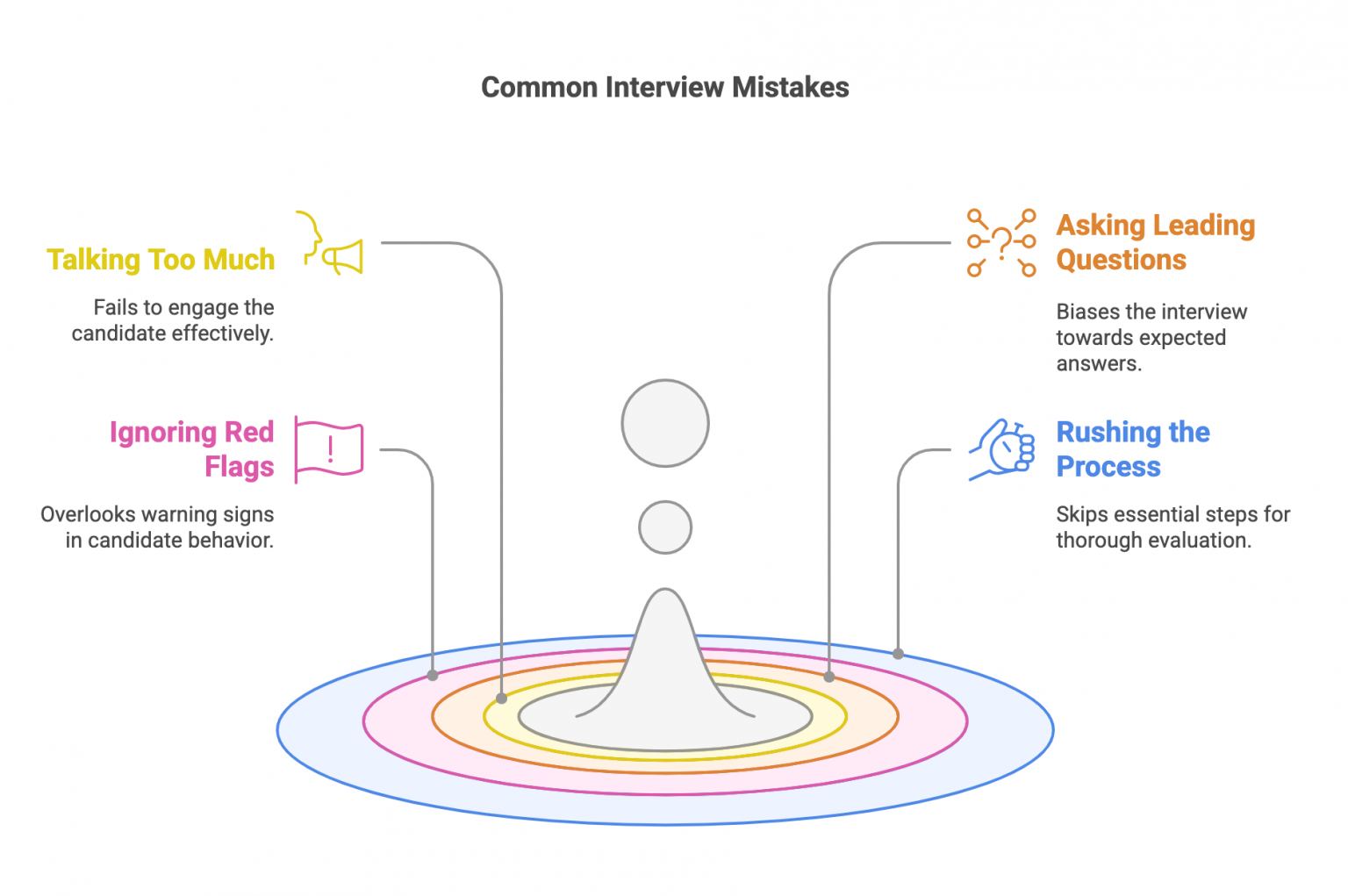 How to Be a Good Interviewer: Mastering the Art of Hiring the Best ...