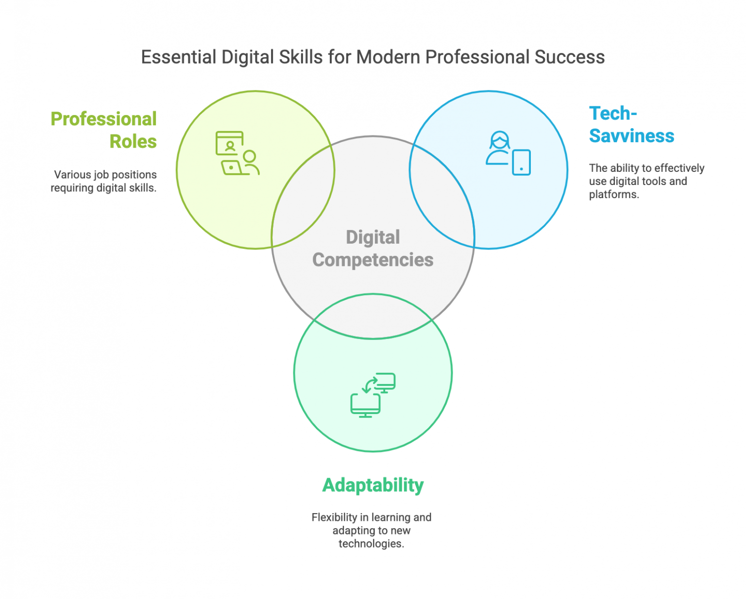 Top 7 Qualities Employers are Looking for in Candidates (2025 Guide ...
