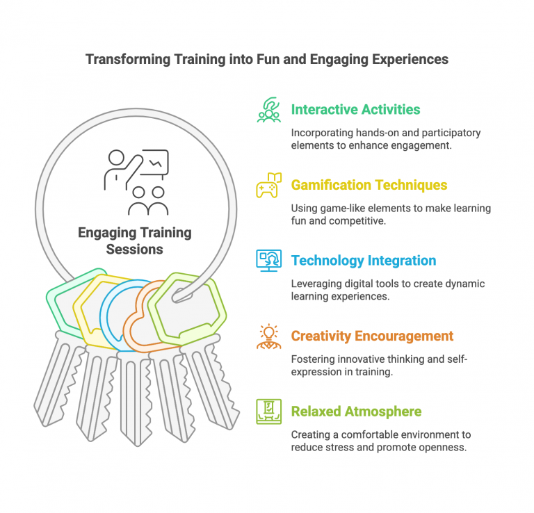 5 Top Tips For How To Make Training Fun - Pixel Interview