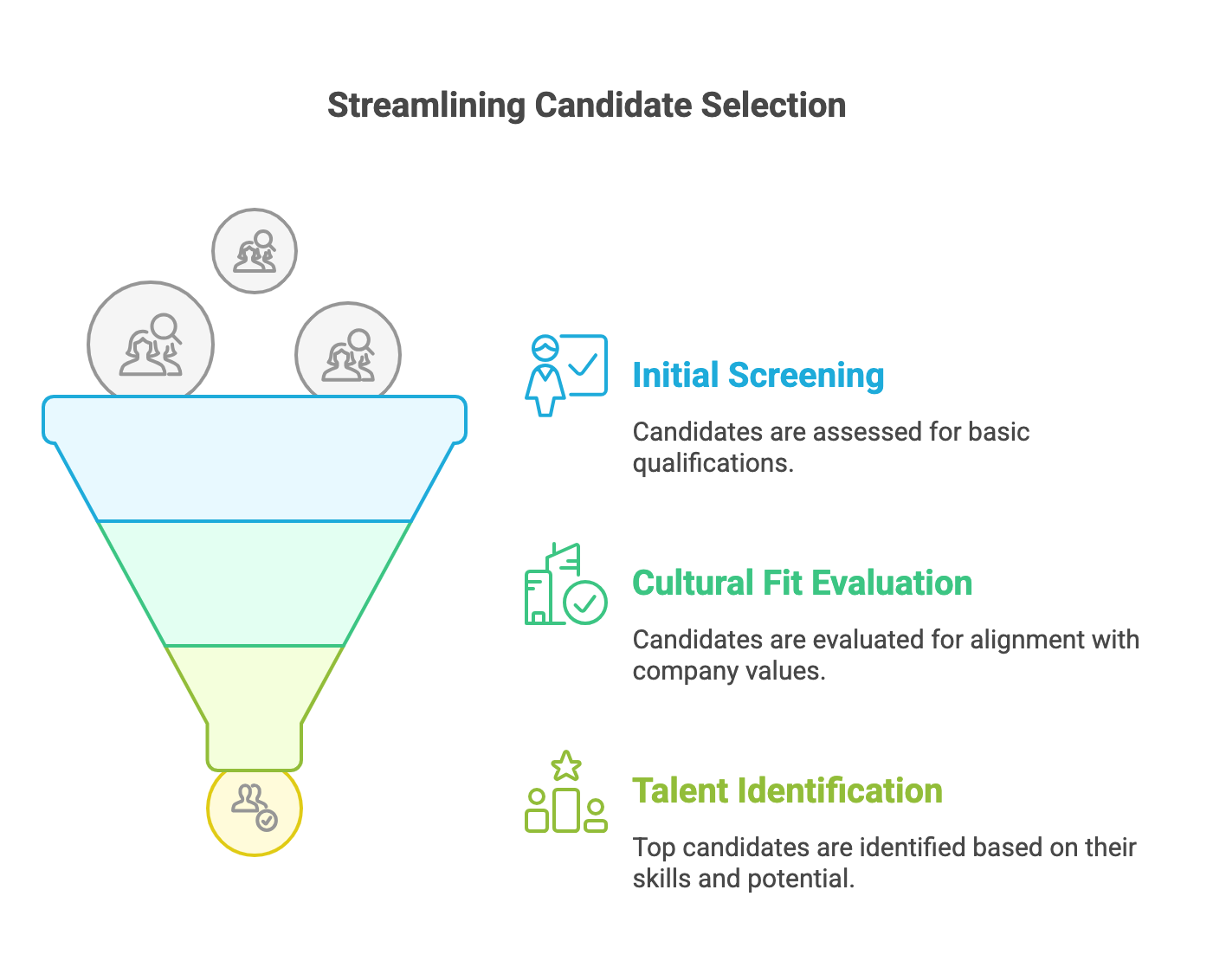 20 Pre-Screening Interview Questions for Recruiters - Pixel Interview
