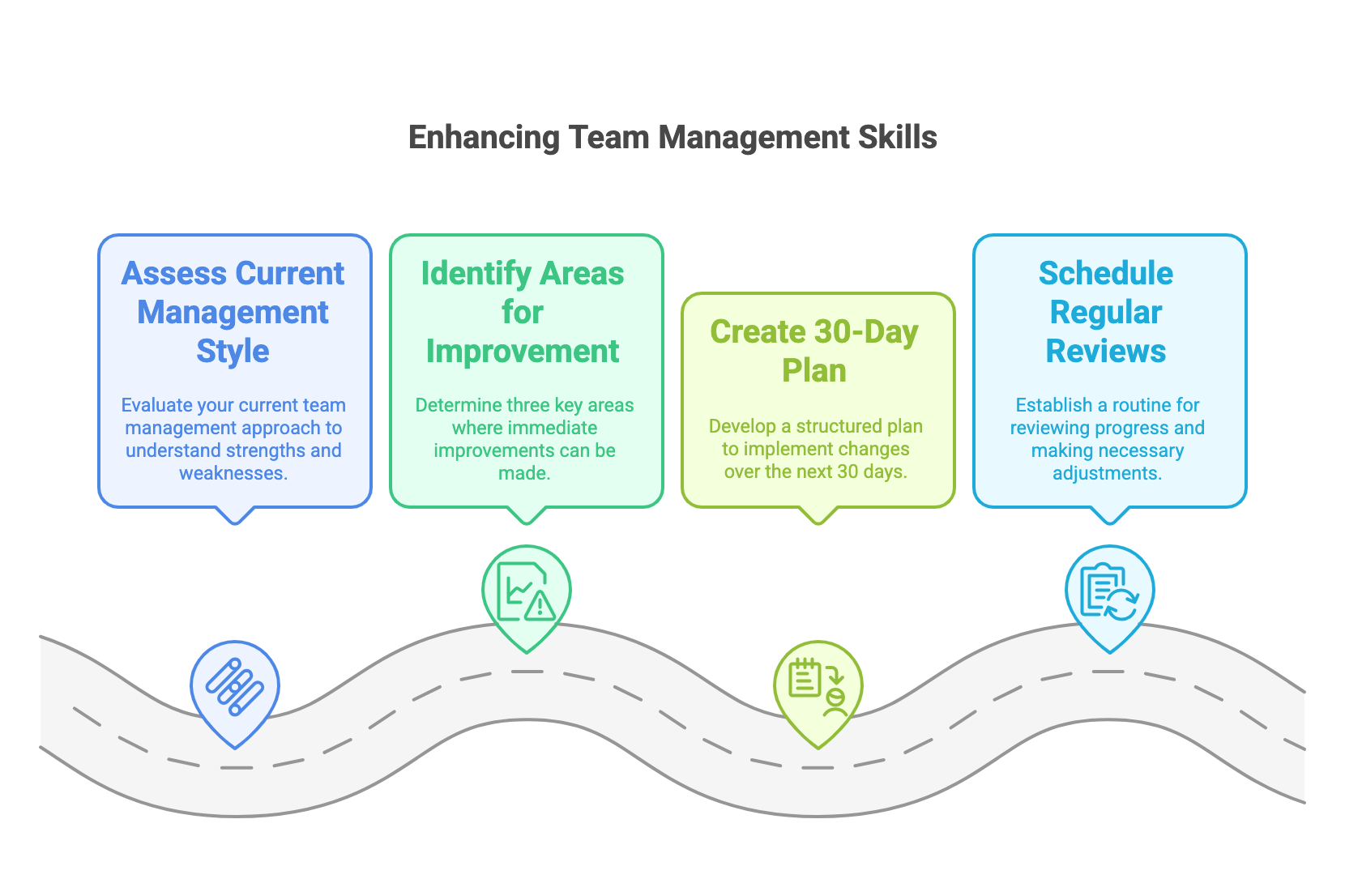 8 Tips for Managing Your Team Effectively: A Comprehensive Guide for ...