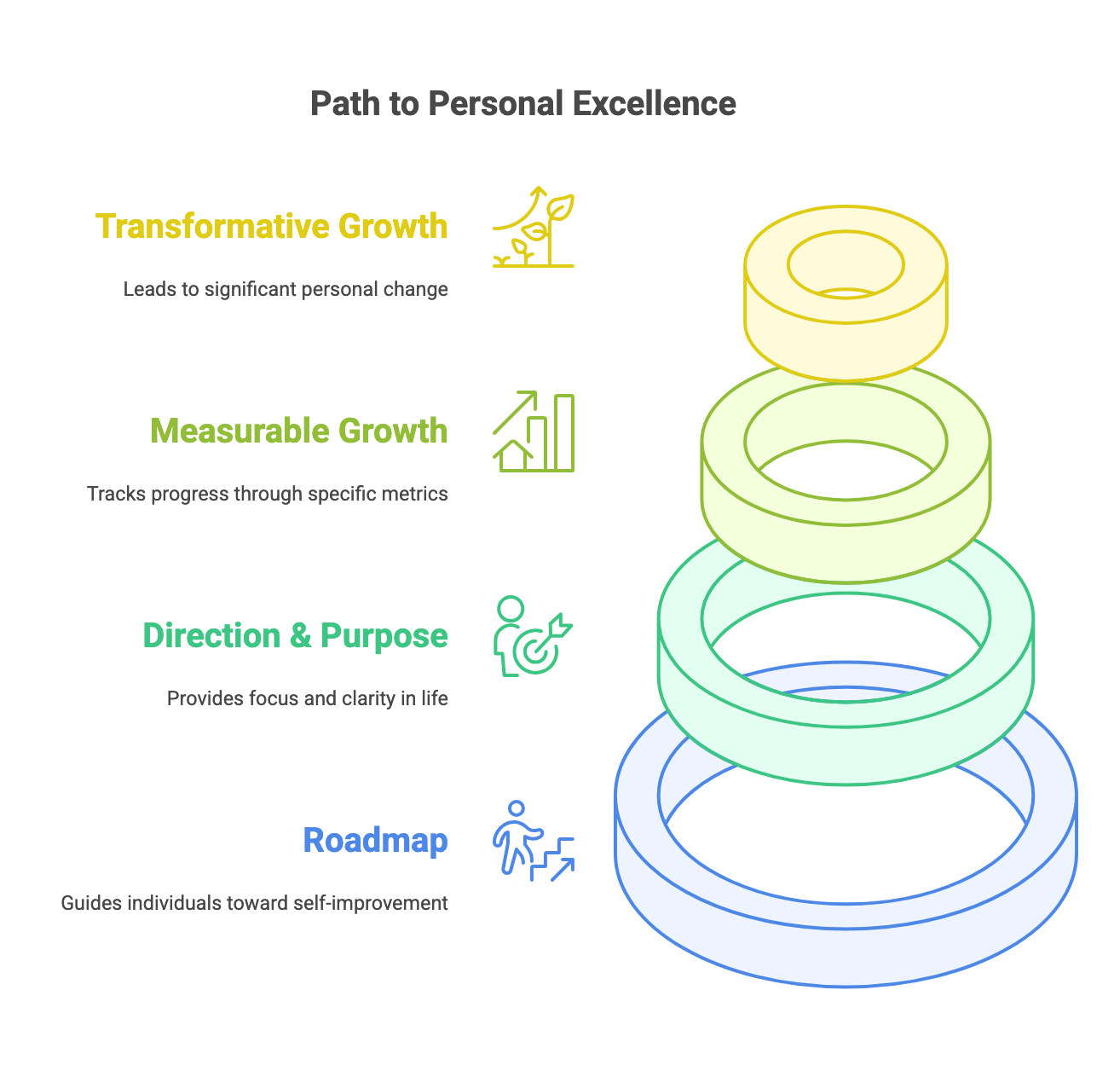 9 Examples of Personal Development Goals That Will Transform Your Life ...