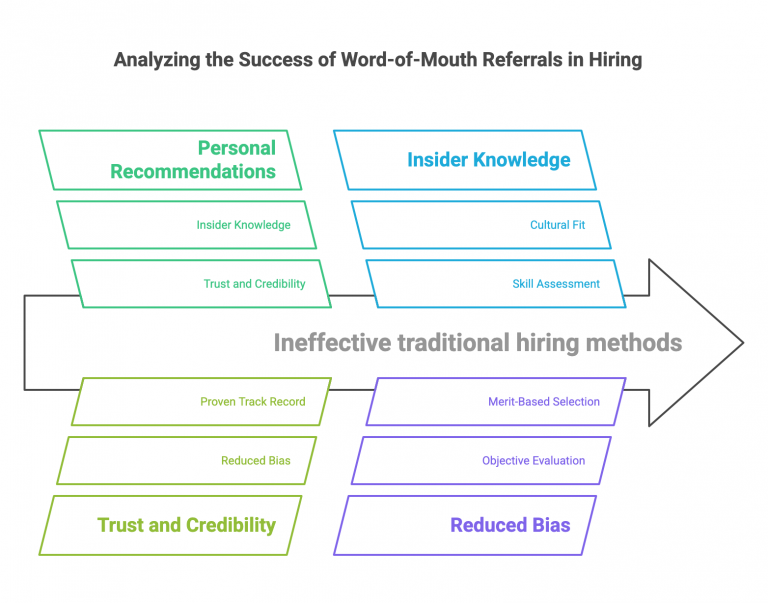 Why Employee Referrals are the Best Source of Hire: The Secret Weapon ...