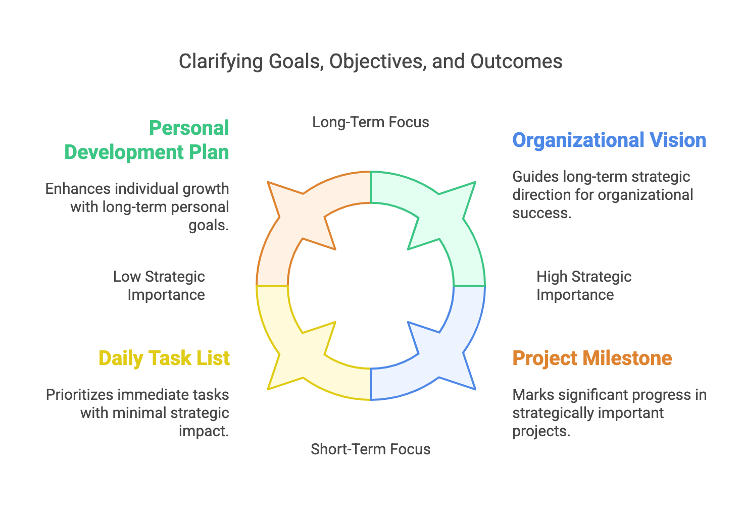 The Difference Between Goals, Objectives, and Outcomes: A Clear Guide ...