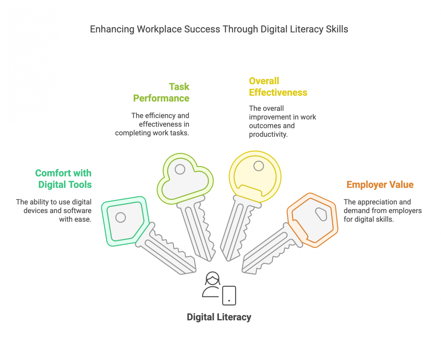 10 Basic Skills Every Employee Should Have - Pixel Interview