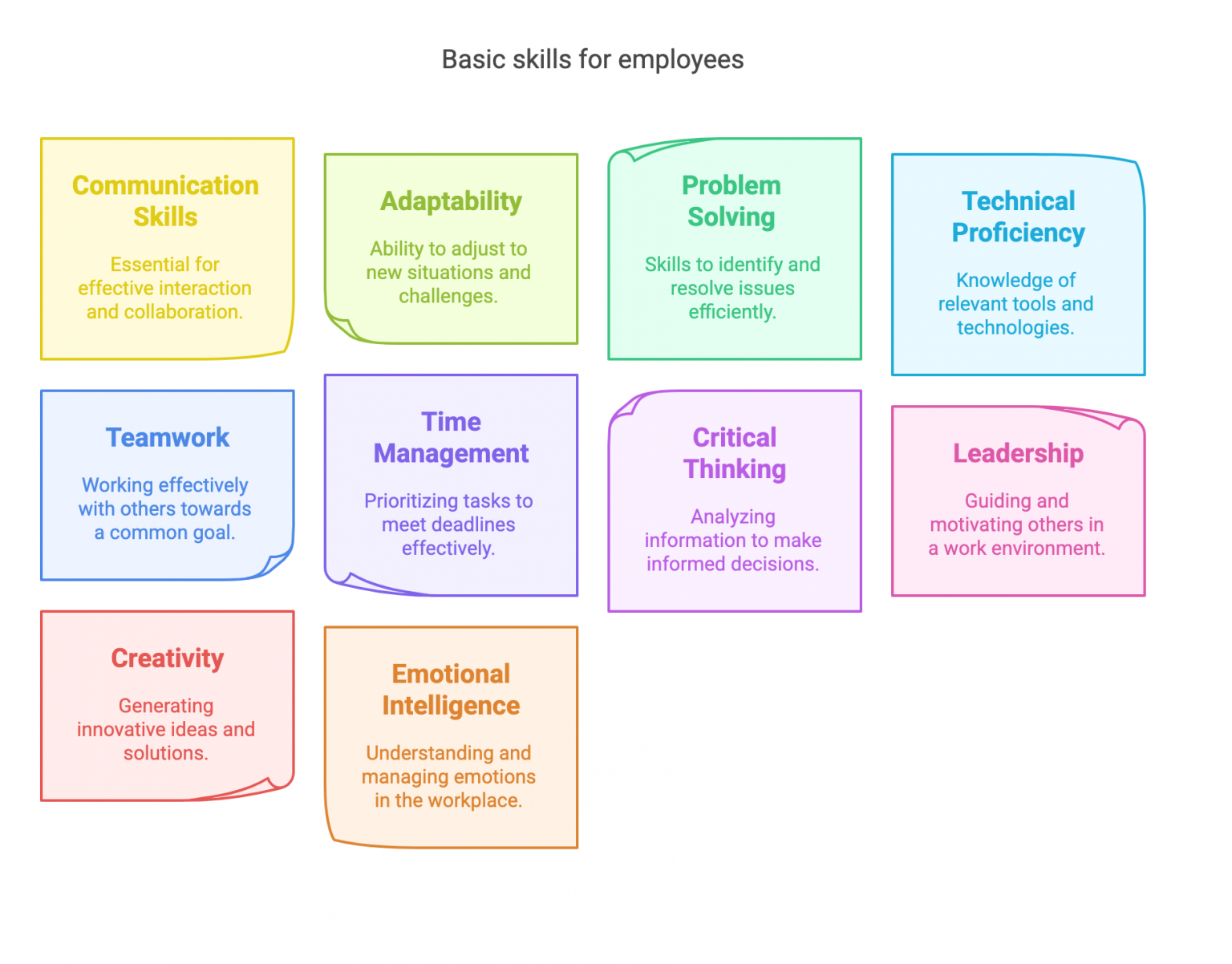 10 Basic Skills Every Employee Should Have - Pixel Interview