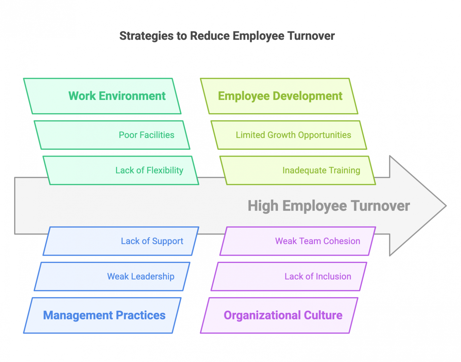 High Turnover Rate: What Does it Mean for Your Company? - Pixel Interview