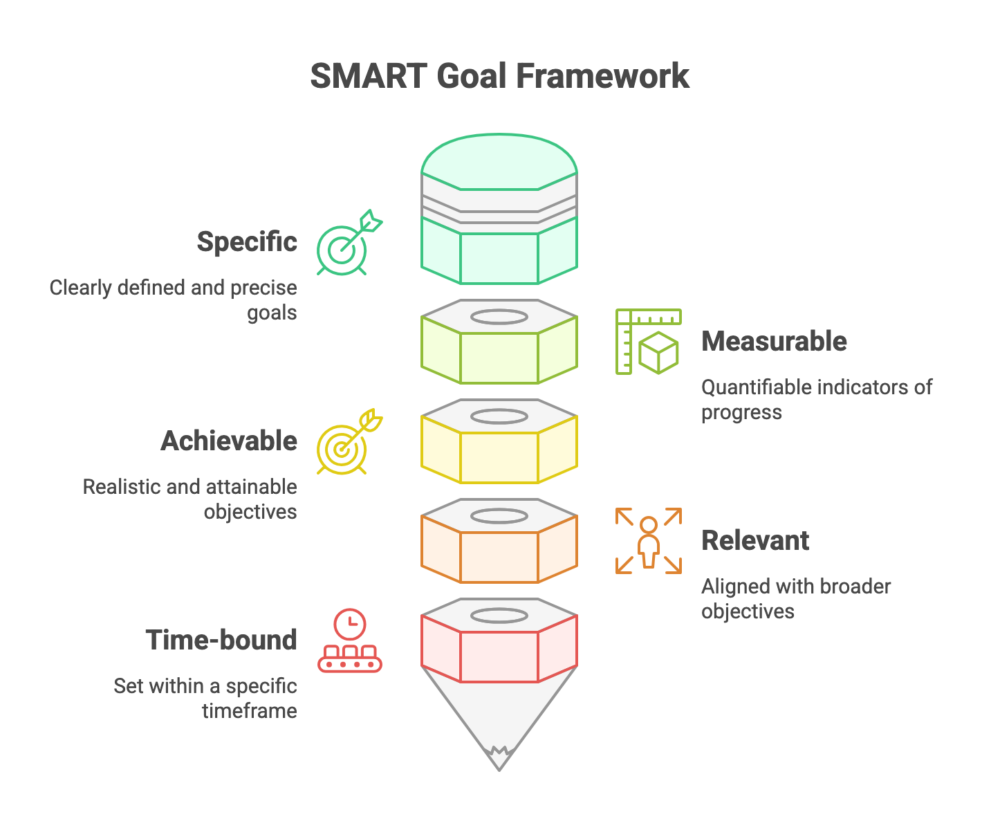 24 Examples of Performance Goals at Work: A Guide to Setting and ...