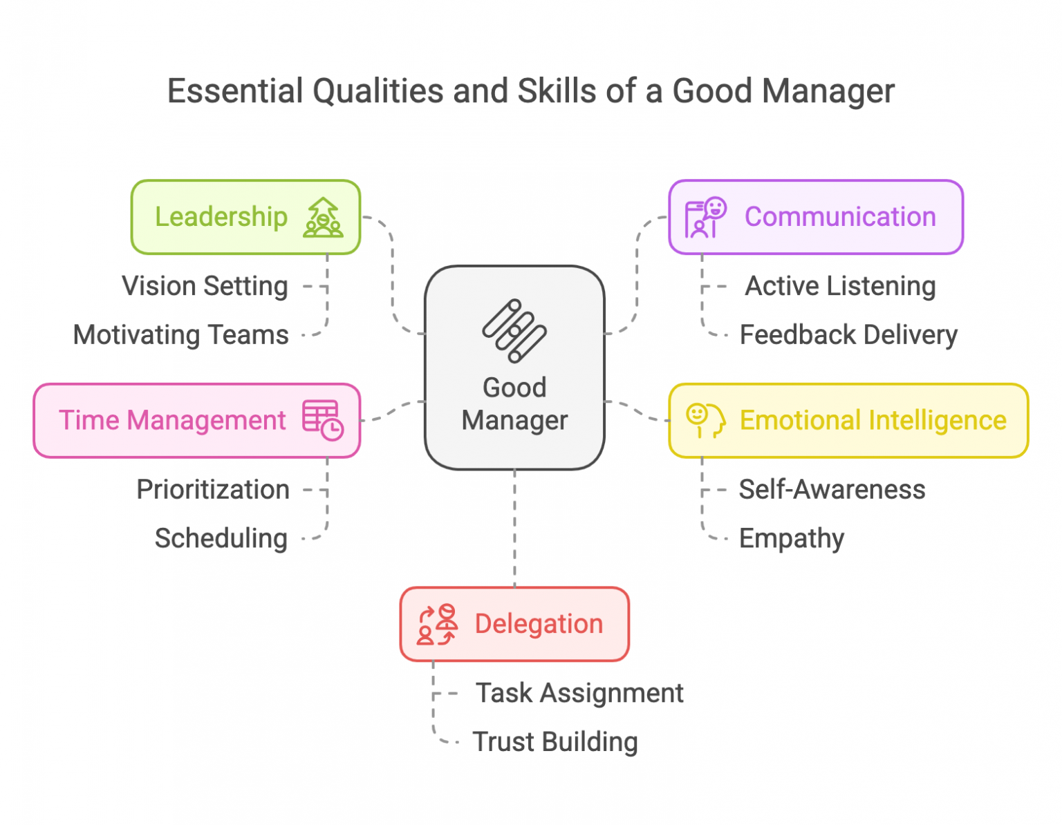 The Top 20 Qualities and Skills of a Good Manager - Pixel Interview