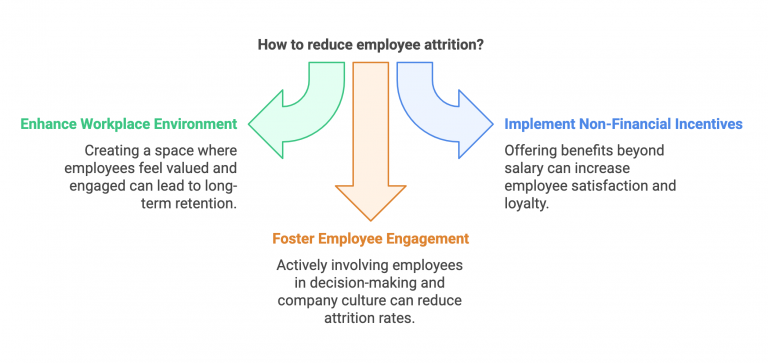 What is Attrition Rate and What Does it Mean for HR? - Pixel Interview
