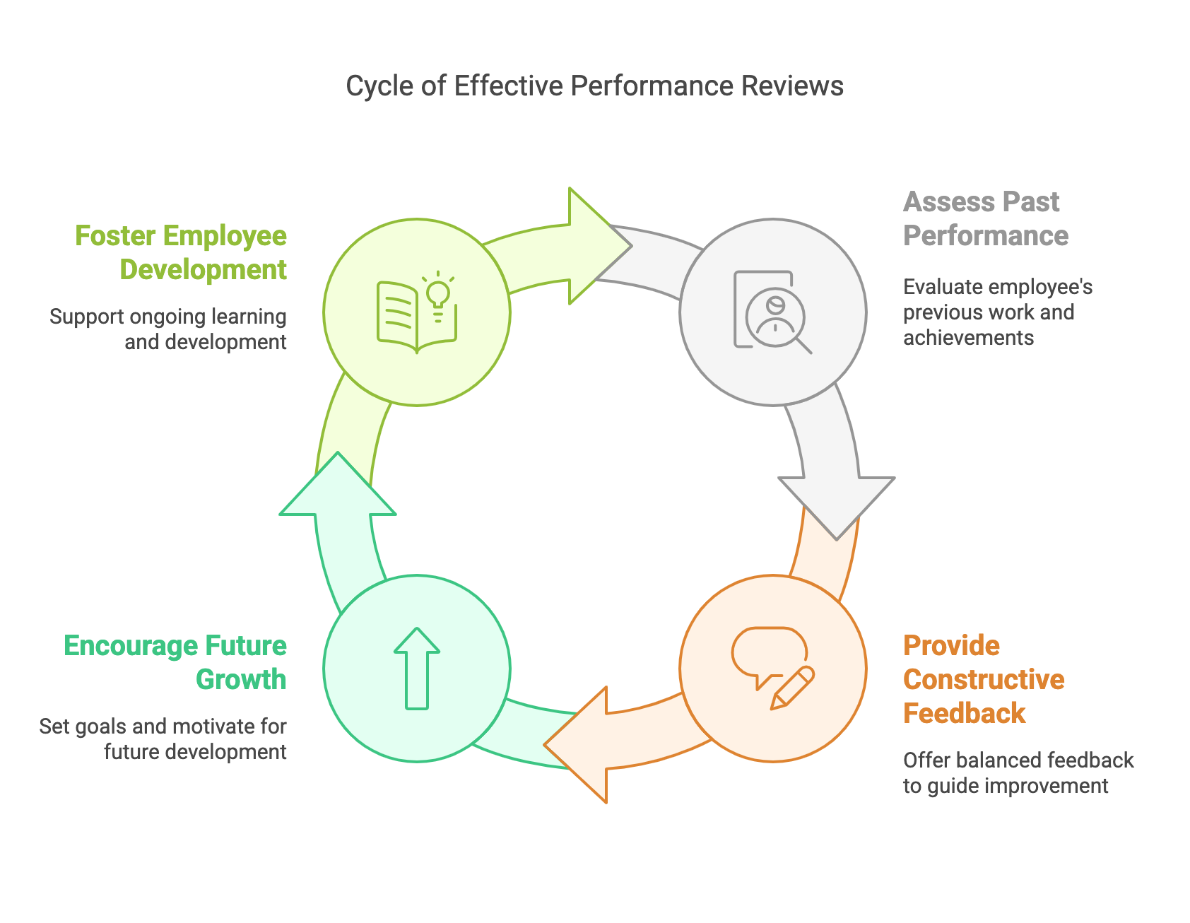 5 Employee Performance Review Samples & 20 Example Comments to Inspire ...