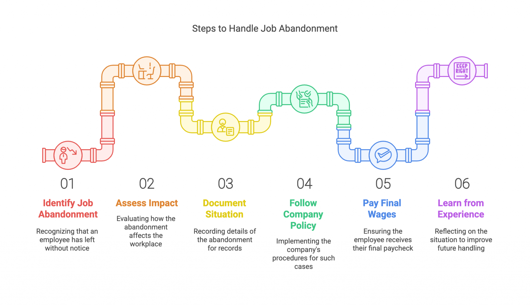 Preventing Job Abandonment: What HR Needs to Know - Pixel Interview