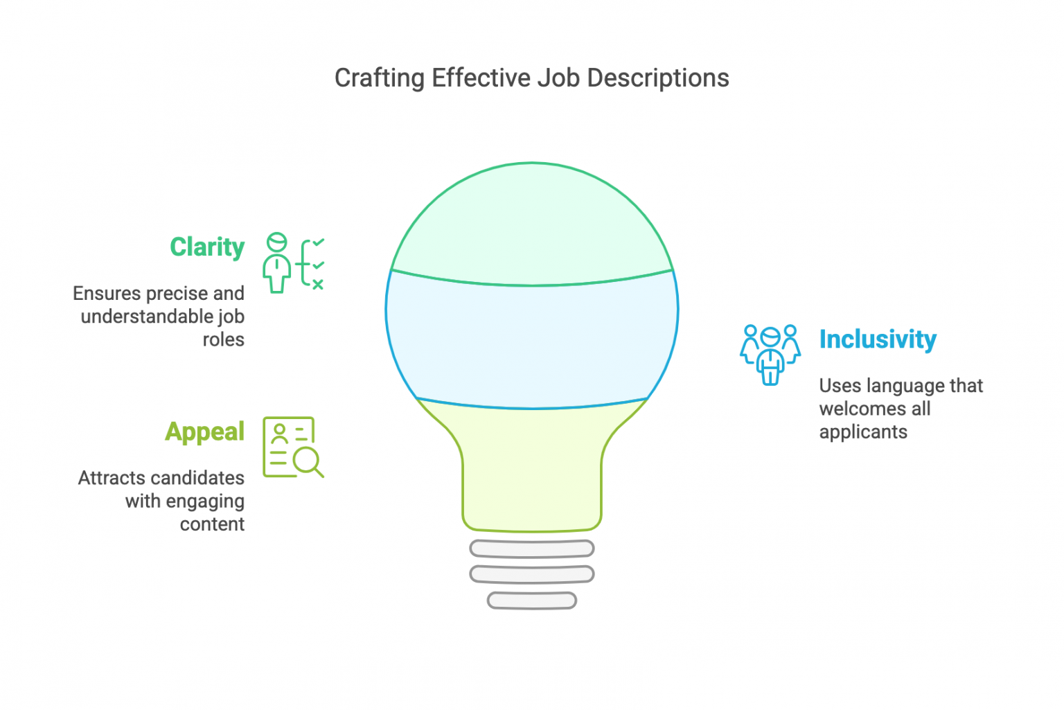 How to Write an Effective Job Description: A Step-by-Step Guide - Pixel ...