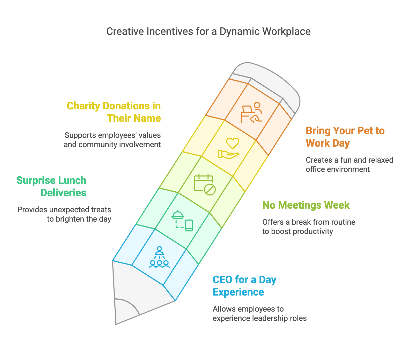 20 Employee Incentive Ideas to Boost Engagement (2025 Guide) - Pixel ...