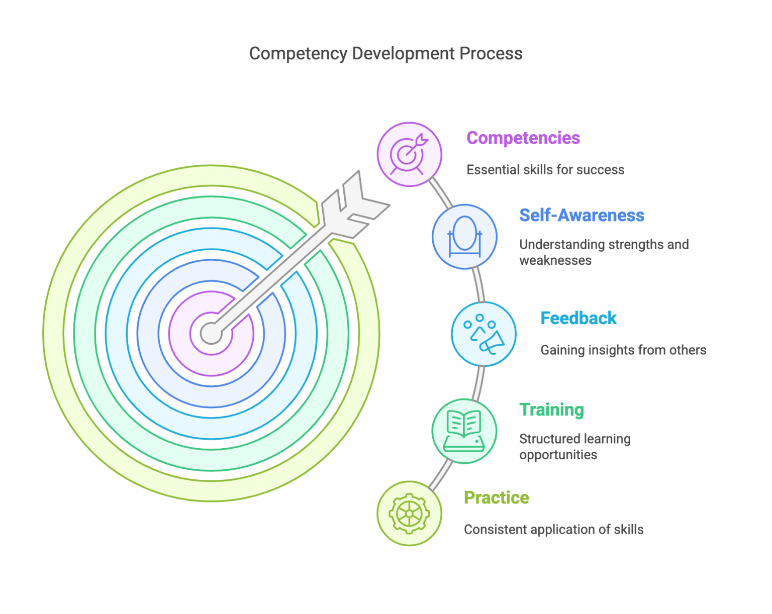 18 Key Leadership For 2025 Success Pixel Interview How To Develop These 1536x1222 