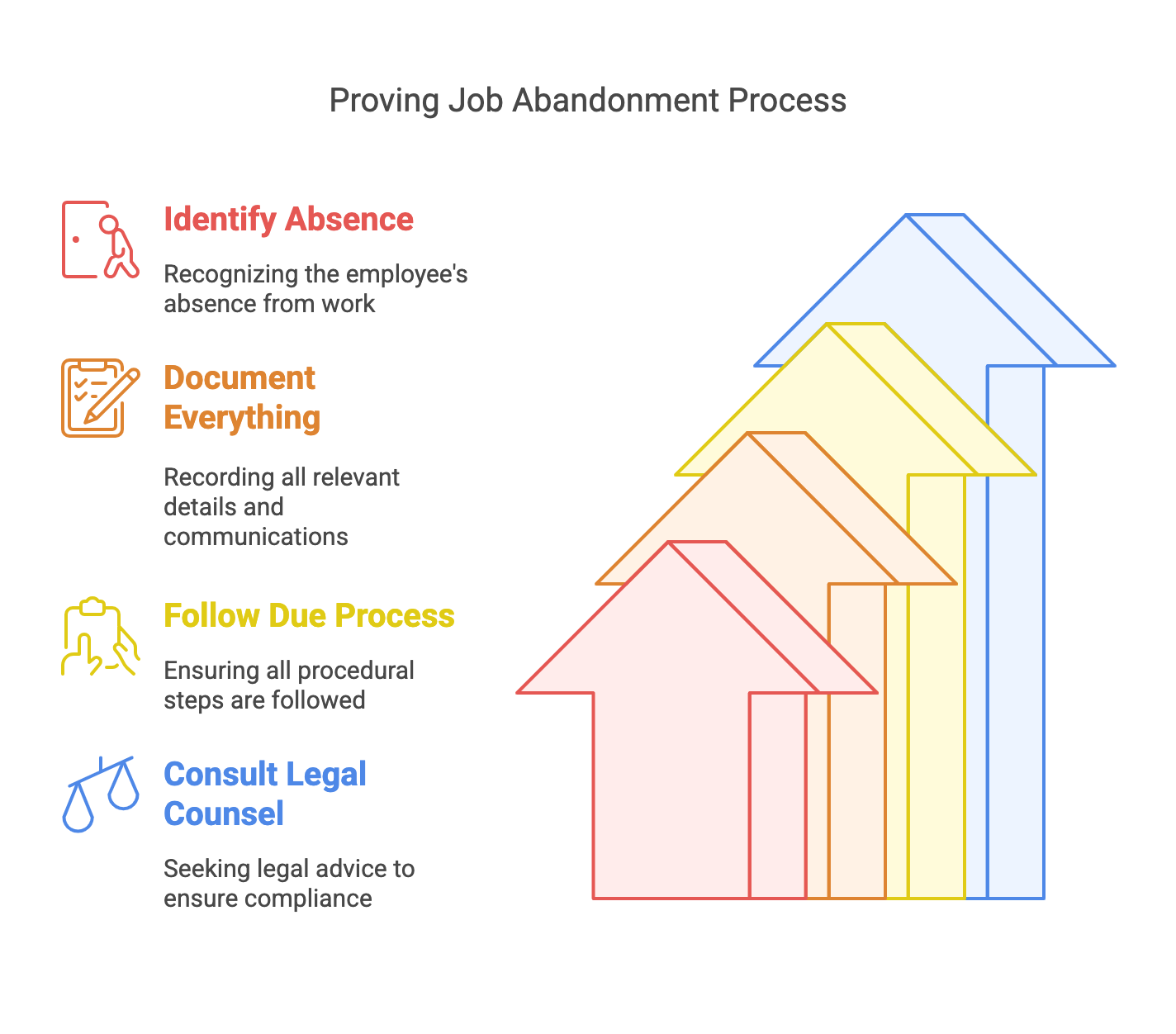 What is Considered Job Abandonment? A Comprehensive Guide for U.S ...
