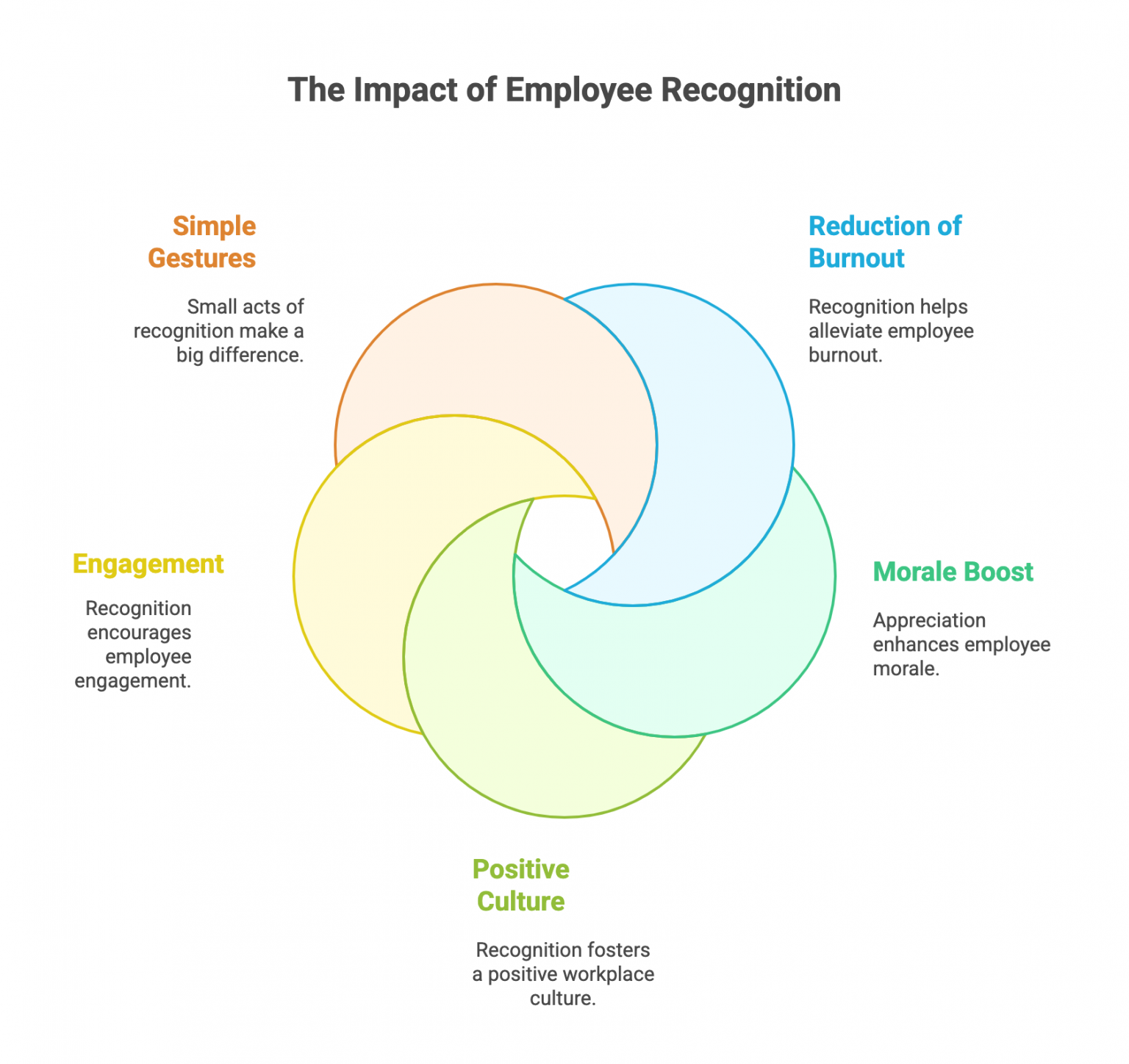11 Top Non-Monetary Incentives to Reward Your Employees - Pixel Interview