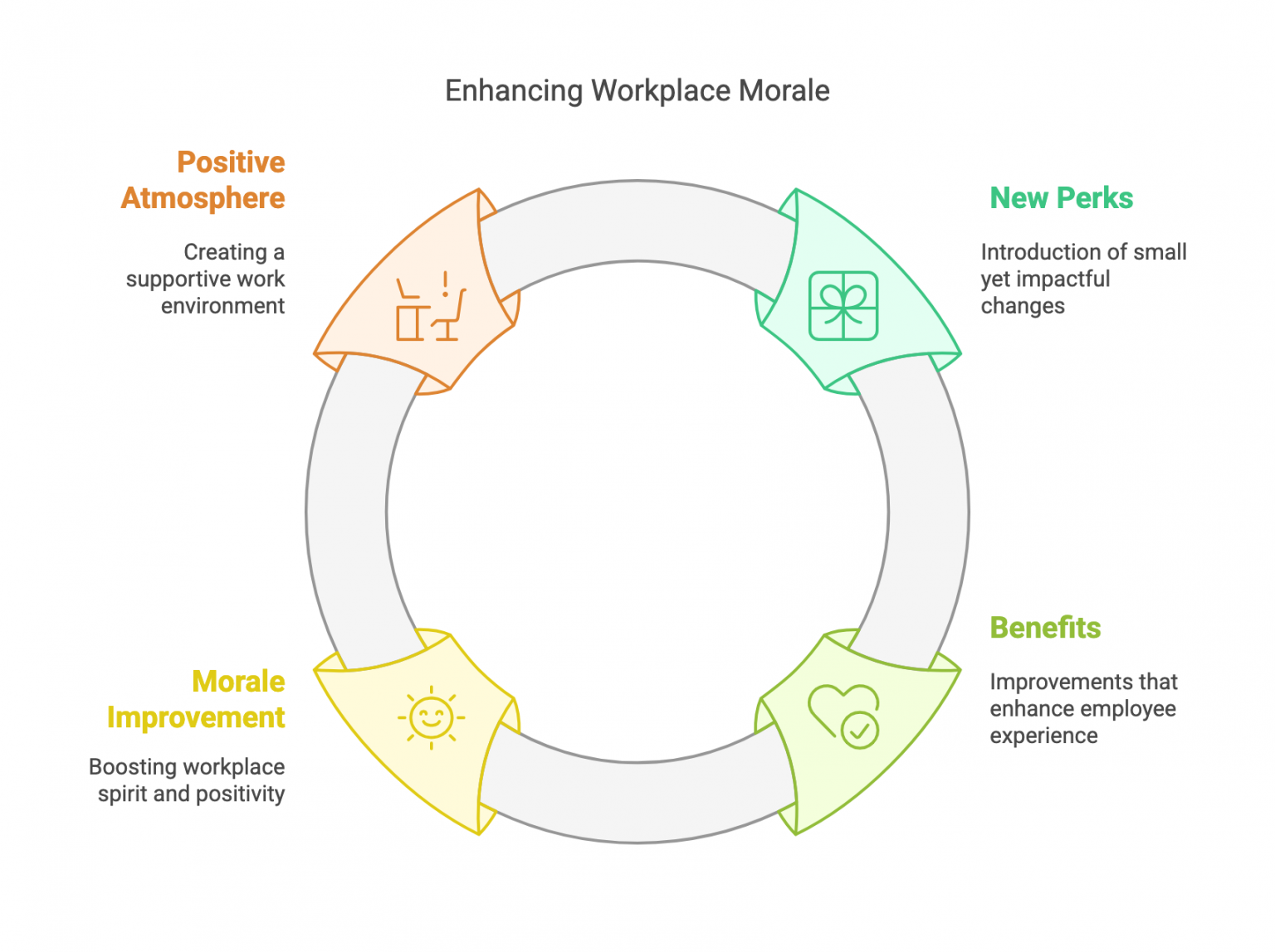 10 Incentives to Make a Return to Office Exciting - Pixel Interview