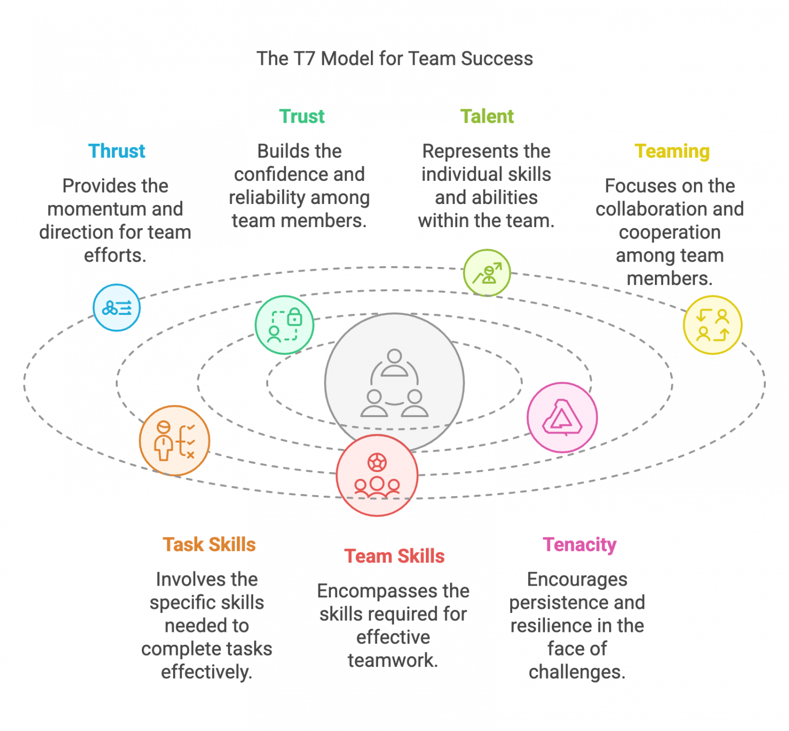 10 Team Effectiveness Models to Build High-Performing Teams - Pixel ...