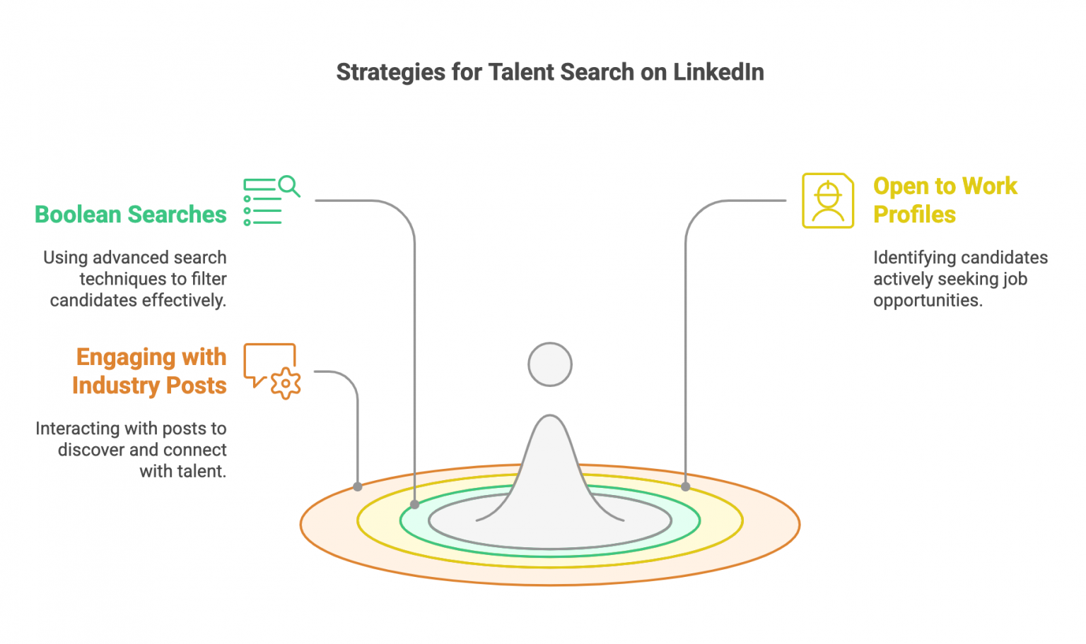 21 Creative Sourcing Strategies To Find and Attract Top Talent (In 2025 ...