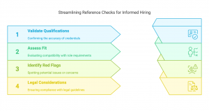 15 Reference Check Questions To Ask About Your Next Hire - Pixel Interview