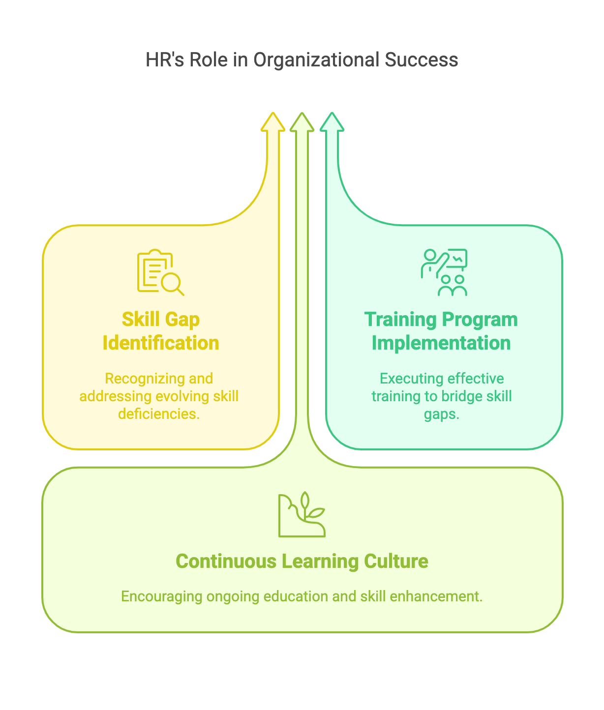 12 Key Functions of Human Resources to Know in 2025 - Pixel Interview
