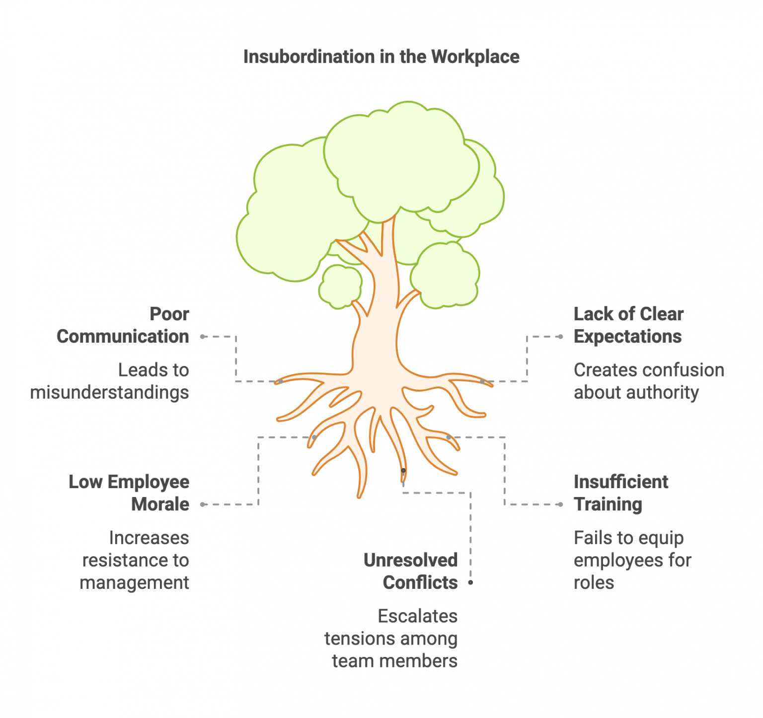 How to Identify and Address Insubordination in the Workplace - Pixel ...