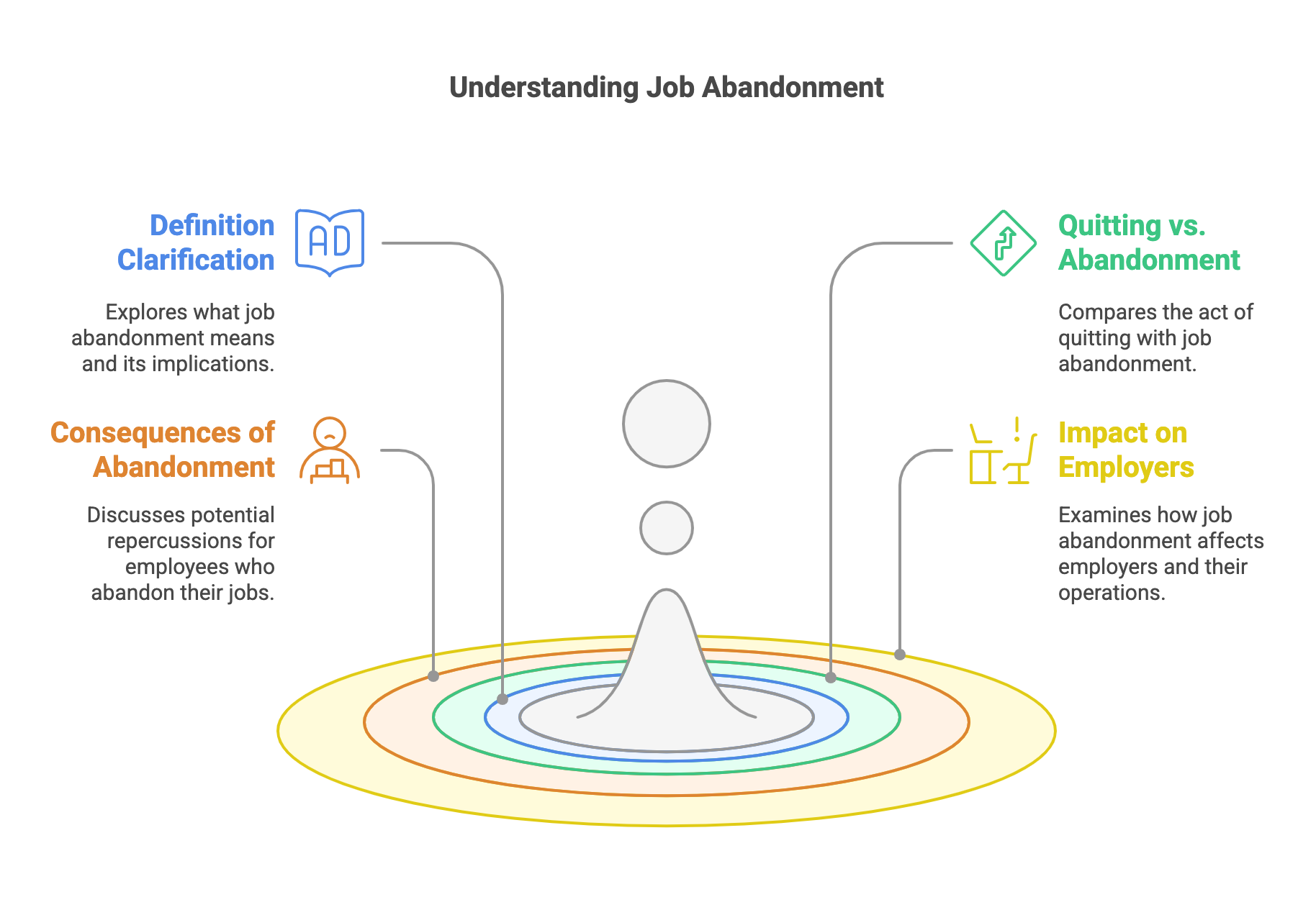 What is Considered Job Abandonment? A Comprehensive Guide for U.S ...