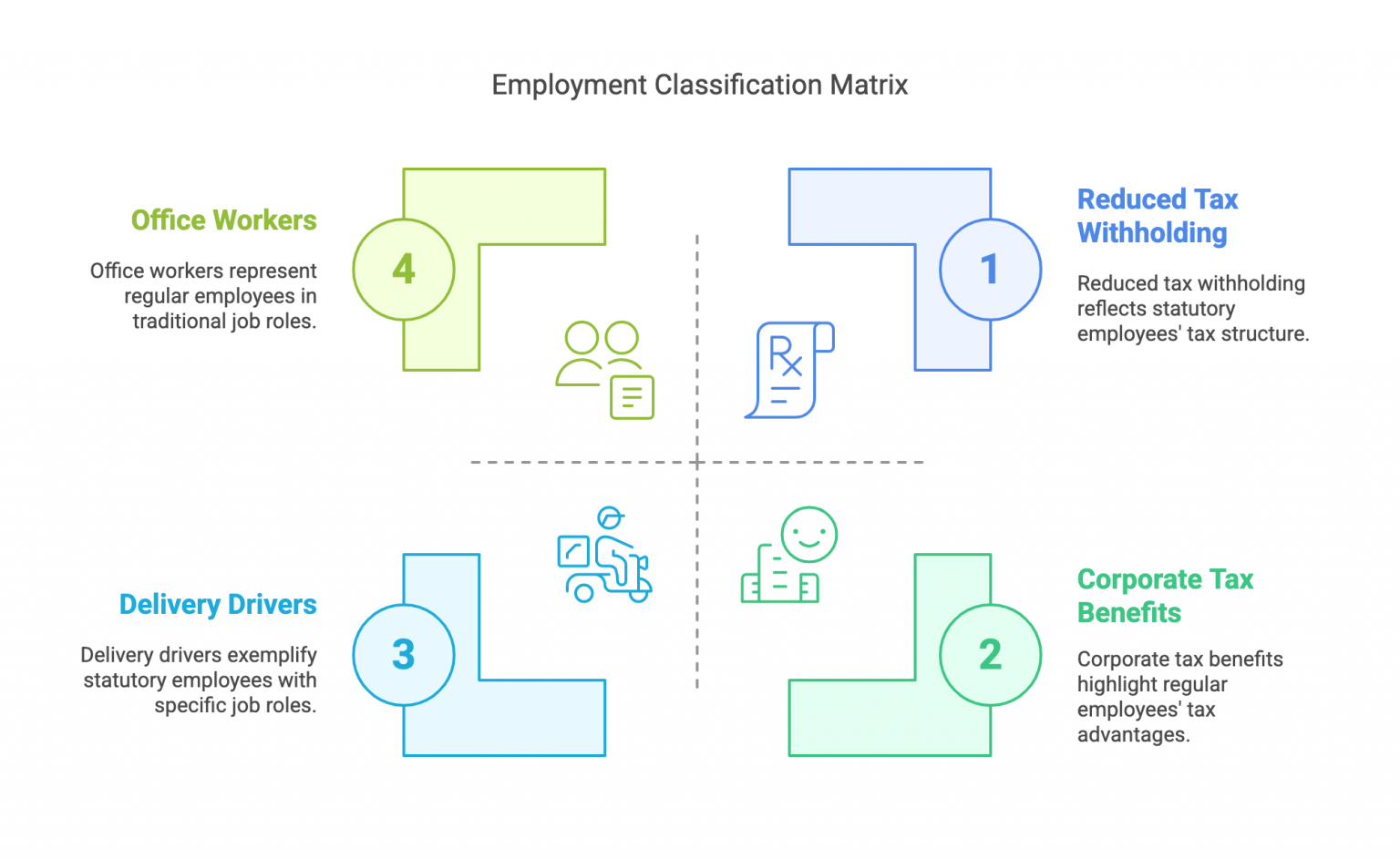 What is a Statutory Employee? A Comprehensive Guide for U.S. Workers ...